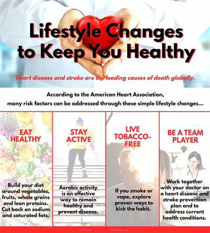 Lifestyle Choices Scan