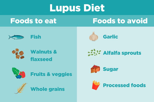 Why you should take vitamins daily if you have Lupus