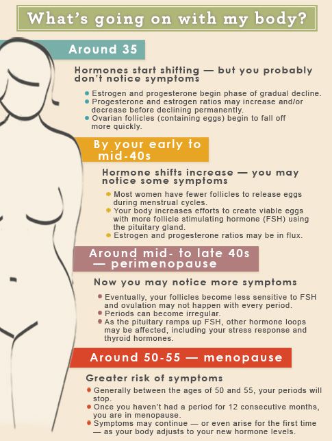 MENOWAY By GLORY EDWARD - 6 WEEK Menopause COURSE